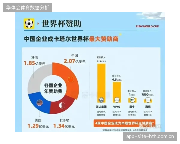 超四成世界杯赞助商通过数字化协同平台将激活成本压缩至阈值以下